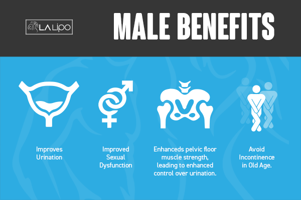 Incontinence treatment Winchmore Hill benefits for men!