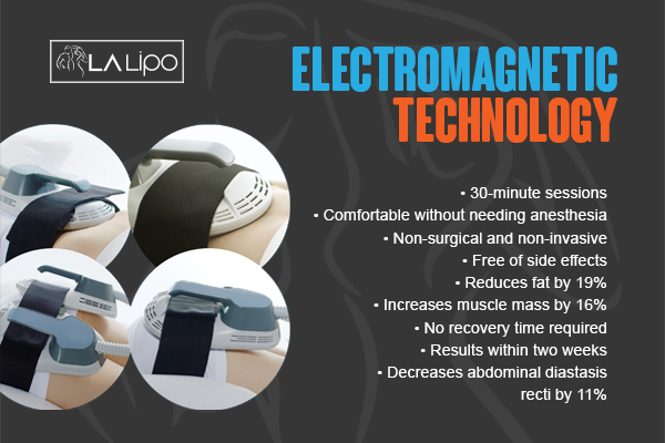 Graphic to show bullet points of how LA-EMS Body Sculpting Winchmore Hill treatment works