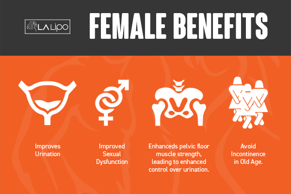 See our incontinence treatment prices and plans from LA LIPO Winchmore Hill