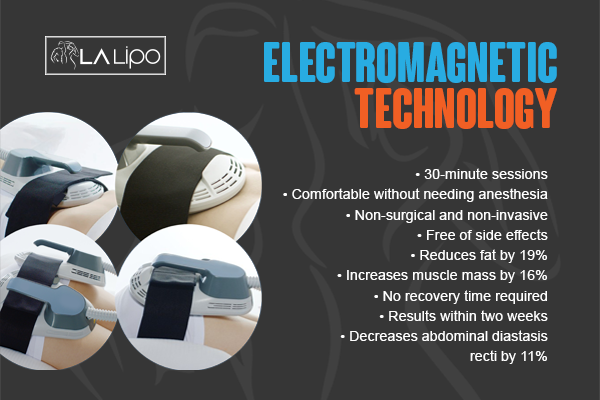 Benefits of LA-EMS Body Sculpting Treatment Winchmore Hill